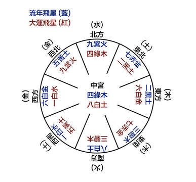 2023東方風水|暢所欲玄：2023年風水布局（一）